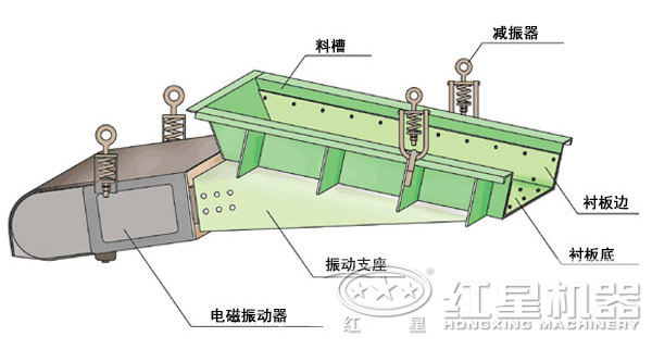 電磁振動喂料機結構圖