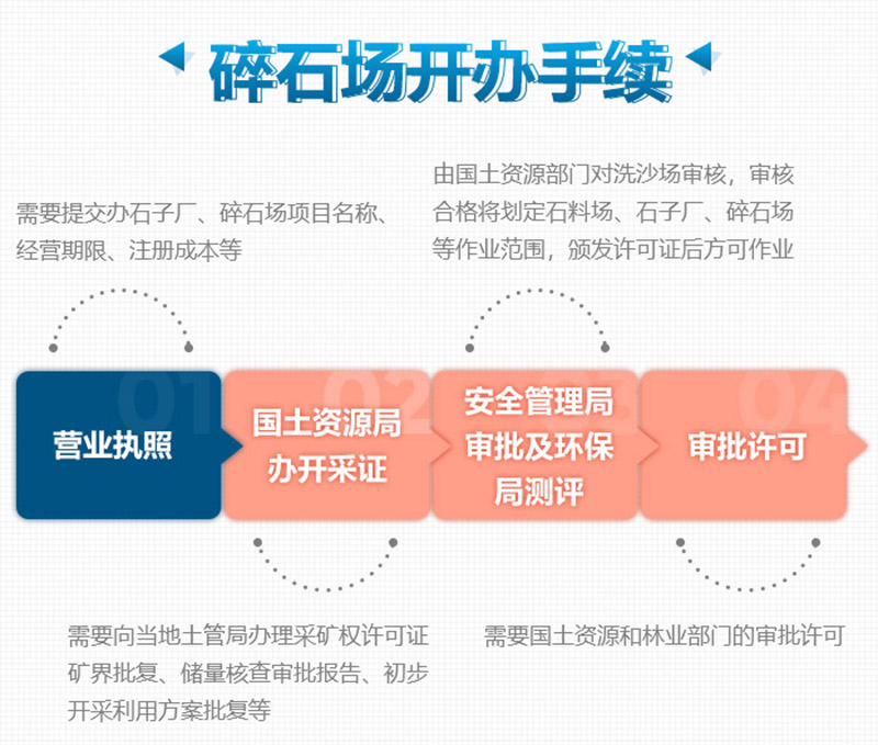 想要合法制砂廠，這些手續(xù)少不了